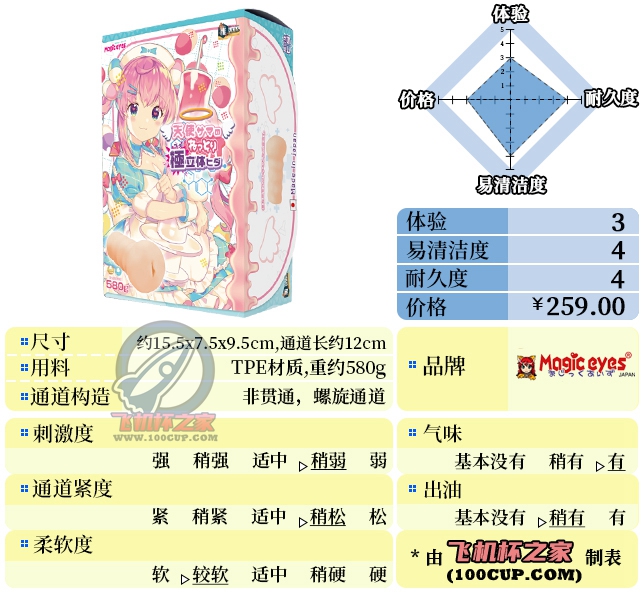 “冒牌“天使””—天使极立体（中低刺激）评测 | ¥200-400区间 – 3星推荐-名器社