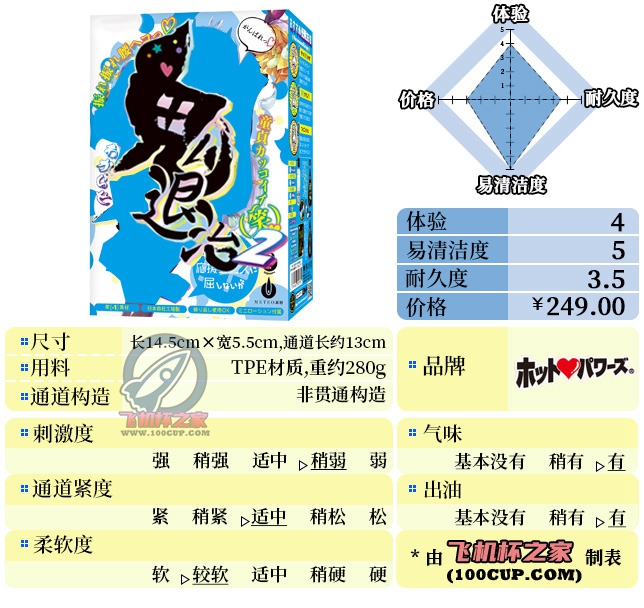 “连鬼带人一并退治（劝退）了”—鬼退治2（中低刺激）评测 | ¥200-400区间 – 4星推荐-名器社