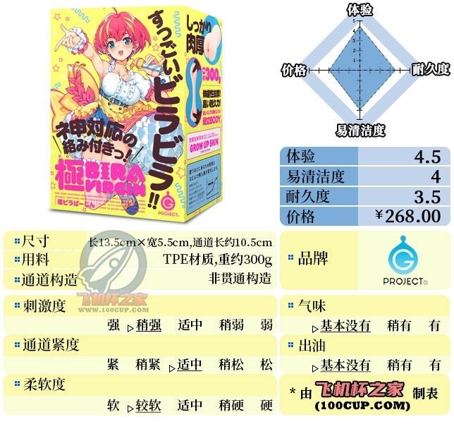 “你这爱马仕，她保熟吗”—活力爱豆（中高刺激）评测-名器社