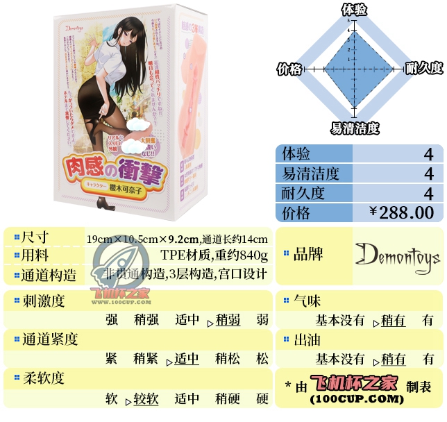 “肉蛋葱鸡！”—肉感冲击（中低刺激）评测 | ¥200-400区间 – 4星推荐-名器社