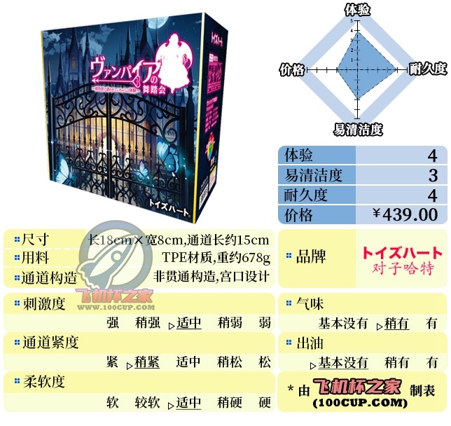 “哈特邀请你参加舞会了~”—舞踏会（中高刺激）评测 | ¥200-400区间 – 4星推荐-名器社