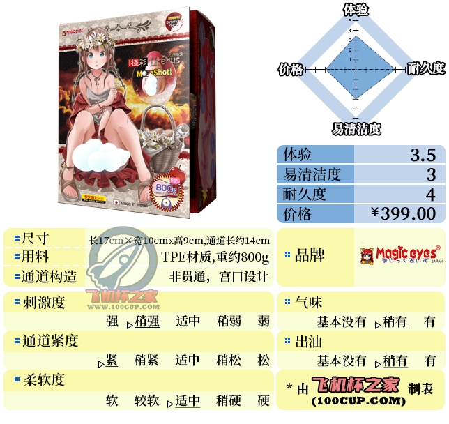 “你这小红帽有问题啊”—极彩子宫加大版（中高刺激）评测 | ¥200-400区间 – 3星推荐-名器社