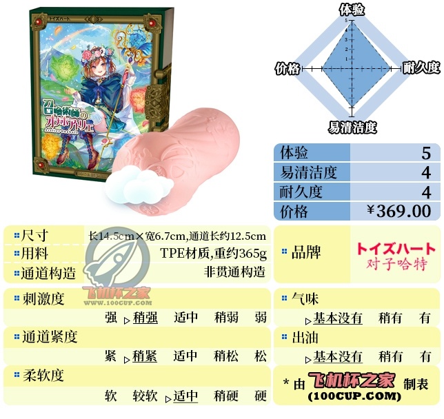 “不负众望，哈特家三千金华丽登场！”—召唤术士（中高刺激）评测-名器社