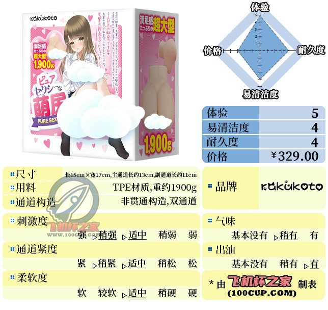 “忍不住了，求导！”—RKT萌尻（中刺激）评测-名器社