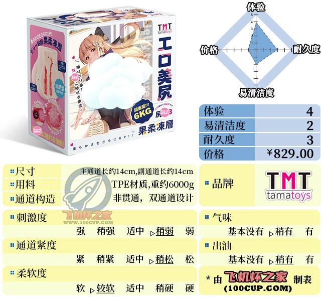 “《脂肪含量超标》”—TMT工口美尻3代(中低刺激)评测 “《脂肪含量超标》”—TMT工口美尻3代(中低刺激)评测