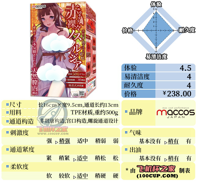 “红色，没角，刺激度是三倍”—红绳姐姐2代（中高刺激）评测-名器社