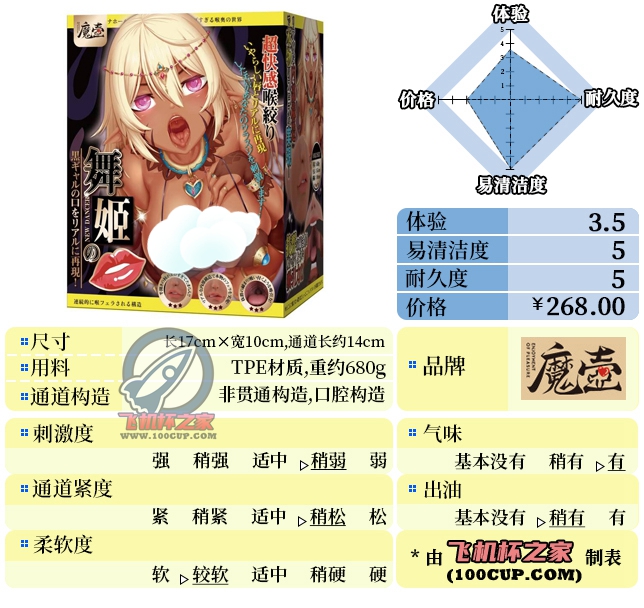 “黑皮控的狂欢”—舞姬之口（中低刺激）评测 | ¥200-400区间 – 4星推荐-名器社