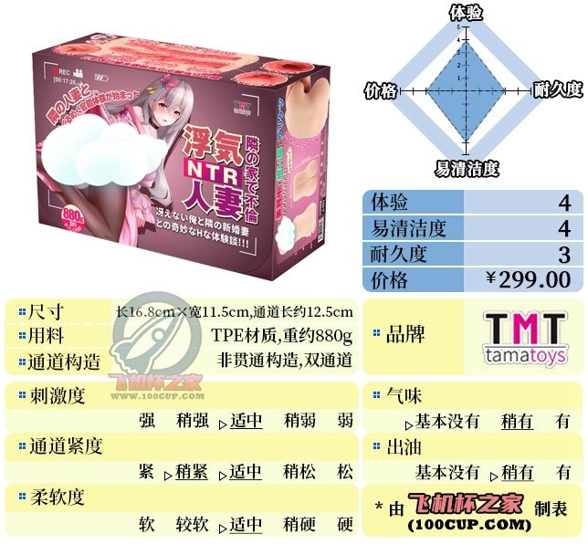 “把曹操都看笑了?”—浮气人妻（中稍高刺激）评测 | ¥200-400区间 – 4星推荐-名器社