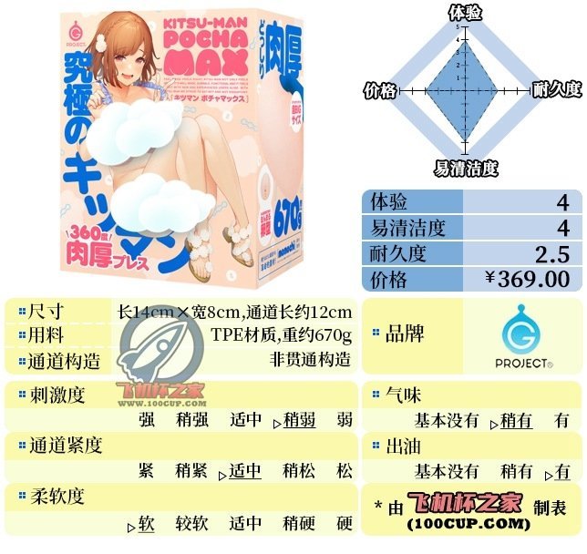 “小伙子，鹅蛋一样大的杯子你“尝过”没？”—紧致肉蛋（中低刺激）评测-名器社