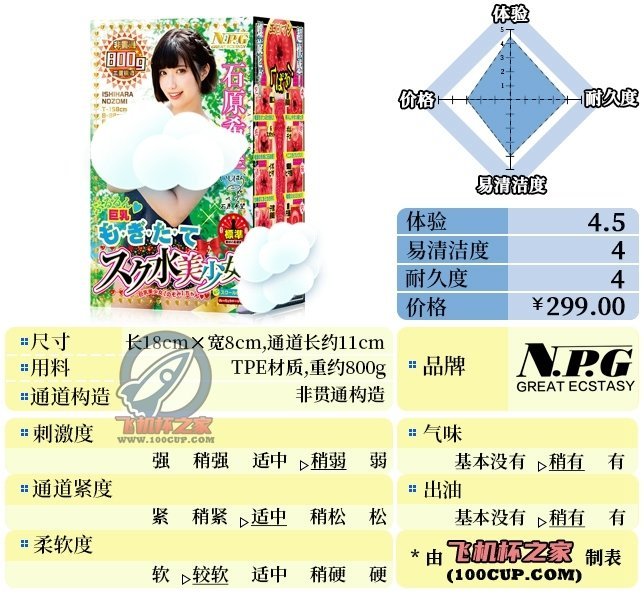 “假期末的泳装授课”—石原希望（中低刺激）评测-名器社