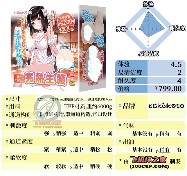 “深藏的秘密桃花源”—RKT完熟生腰（中高刺激）评测 | ¥400-800区间 – 4星推荐-名器社