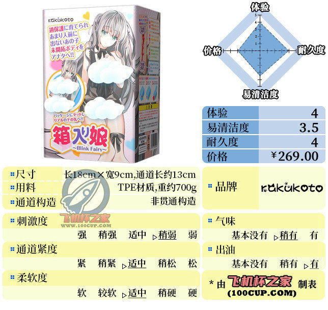 “买椟还珠？纸箱人竟不香了！（珠还是香）”—RAKUKOTO 箱娘（中低刺激）评测-名器社