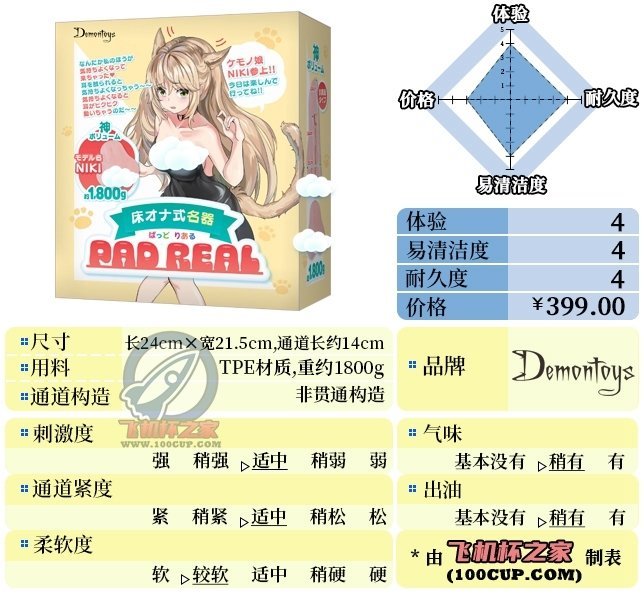 “你不必发力，我自己会投降”—床置型兽耳娘（中刺激）评测-名器社