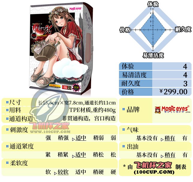 “兄dei，喜欢史莱姆深渊嘛？”— 极彩*宫X3代-深渊软版（中刺激）评测 | ¥200-400区间 – 4星推荐-名器社