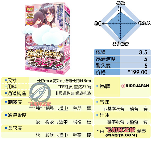 “不要停下来啊（指出螺旋杯）”— 生感螺旋（中刺激）评测-名器社