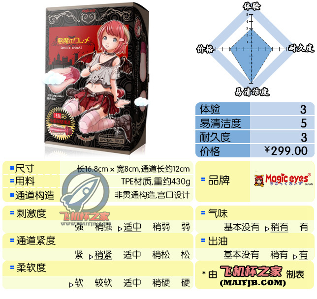 “我的恶魔女仆”— 恶魔女仆（中刺激）评测-名器社