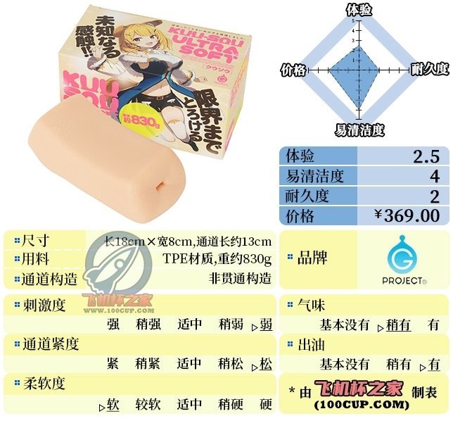 “太软了想抓也抓不住~”— 幻想米糕（低刺激）评测-名器社