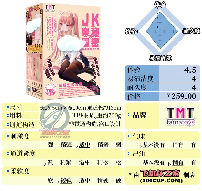 “欢迎来到JK乐园”— JK乐园的秘密（中低刺激）评测-名器社