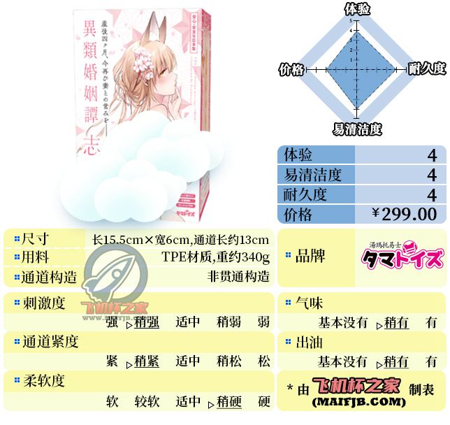 “狐妖大红娘？”— 志津九尾狐（中高刺激）评测 | ¥200-400区间 – 4星推荐-名器社