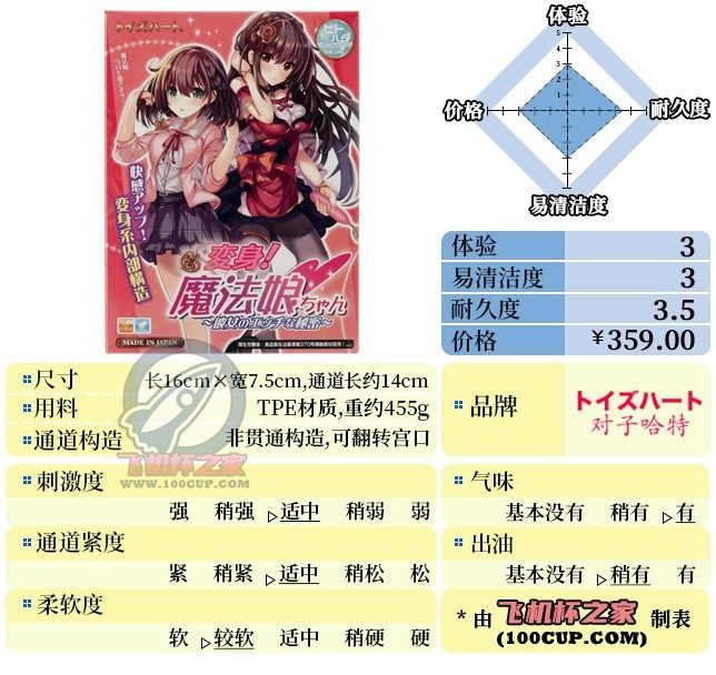 “翻转吧魔法娘！”— 魔法娘（中稍高刺激）评测-名器社