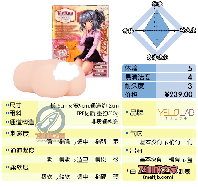 “ 一朝肉腿天下知 ”—加奈小姐初成版（中刺激）评测-名器社