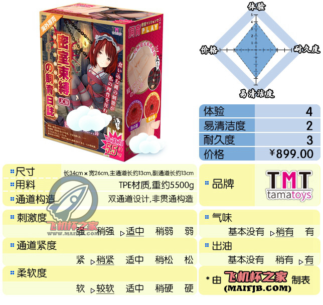 “听说地下室，COSPLAY跟捆绑更配哦”— 捆缚彼女（中刺激）评测-名器社