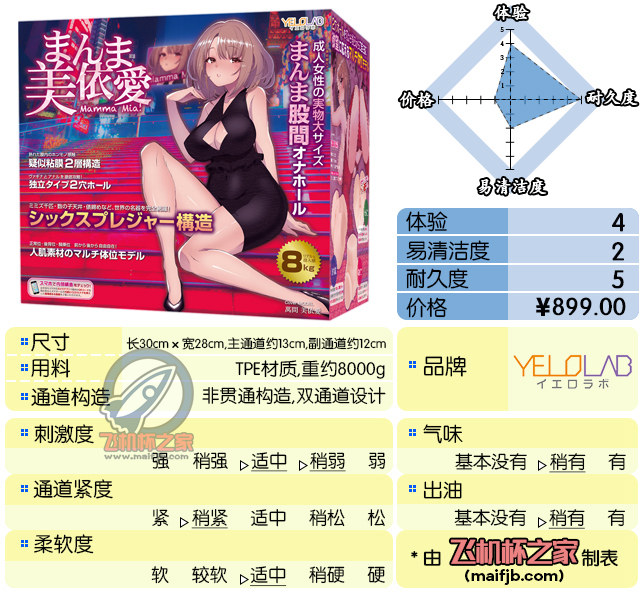 “小马拉大车  ”— 梦幻之臀（中刺激）评测 | ¥800以上 – 4.5星推荐-名器社