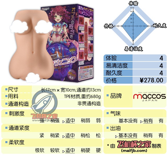 “中二病无处不在，オナホ（大雾）拯救世界”— 爱的基因评测-名器社