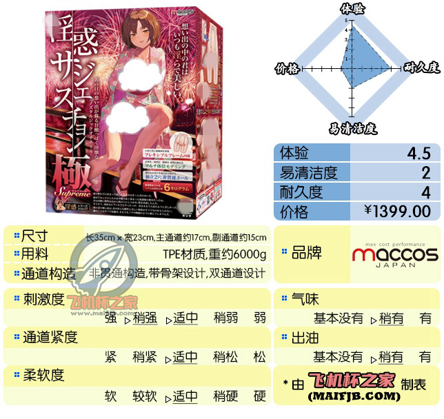 “烟花大会上的骚套路之王 ”— 纯洁之体（中高刺激）评测-名器社