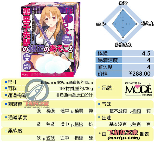 “少年，你想拥有麒麟臂吗？”—惠里子的秘密（中低刺激）评测-名器社