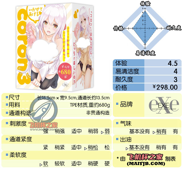 “双十一的丰满~ ”—coron3代（低刺激）评测-名器社