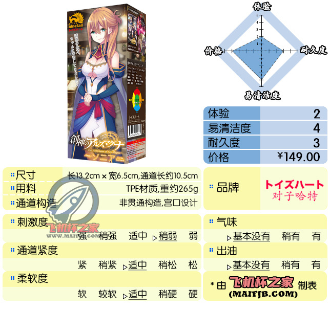 “图片仅供参考，请以实物为准”（小丑竟是我自己）”— 创神系列 索尼娅（中低刺激）评测-名器社