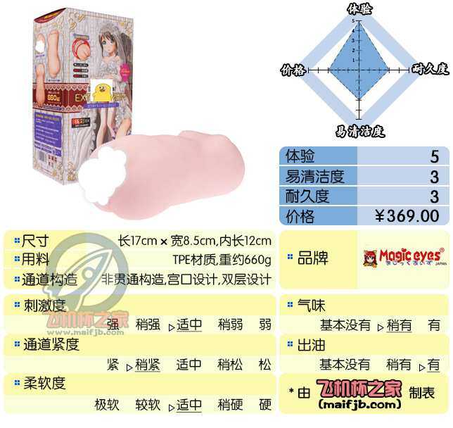 “来玩了就不要走嘛~”—新娘EX评测-名器社