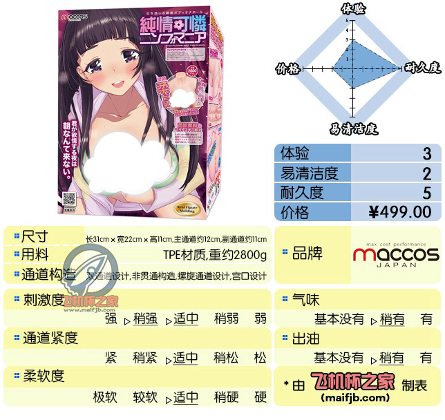 “纯情可怜病姐姐，使用需要麒麟臂。”—纯情可怜评测-名器社