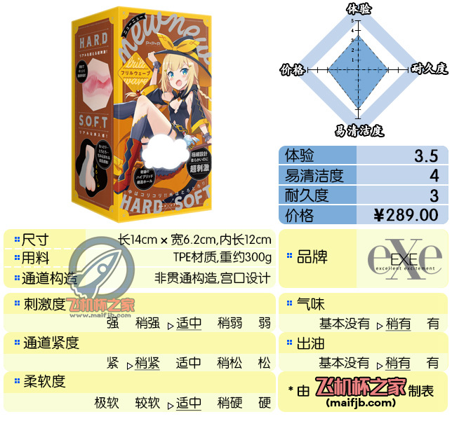 “宣传语上写个：老司机你敢来挑战吗。本卡想说一句：就这？”—newnew黄盒评测-名器社