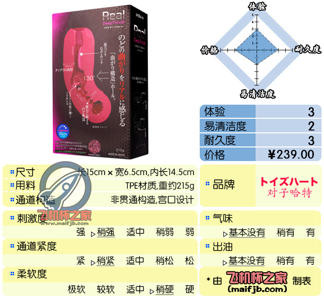 “对子哈特考古队之失落的深*狂！”—深*王评测-名器社