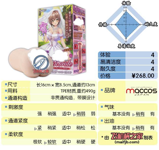 “艺术源于生活而又高于生活。”— MACCOS纯洁新娘评测-名器社