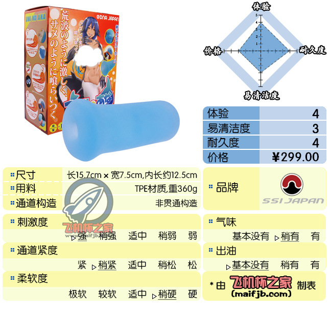 “虎狼之药！黑百合的修罗暴击。”—深海之穴-深海鲛人评测-名器社