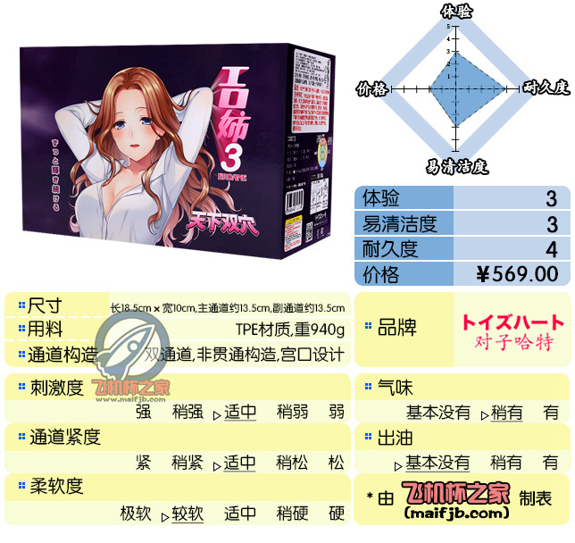 “御姐变胖妞——工口三姐增肥记。”—工口姐姐3代（中刺激）评测-名器社