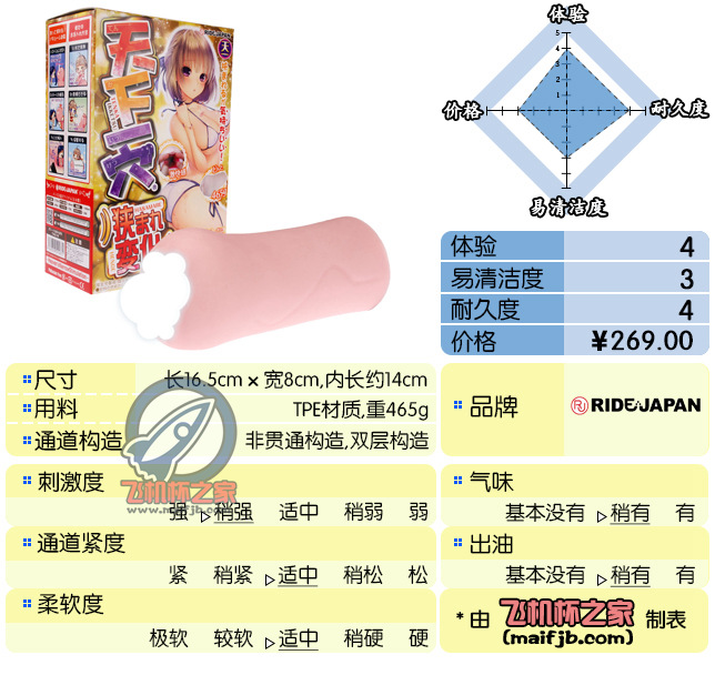 “我不做锉刀娘了，JOJO！”—天下一穴2代评测-名器社