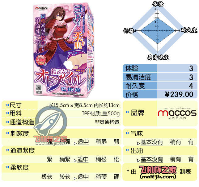 “妈妈再也不用担心我的机体出油啦~”—铠乙女-巴御前评测-名器社