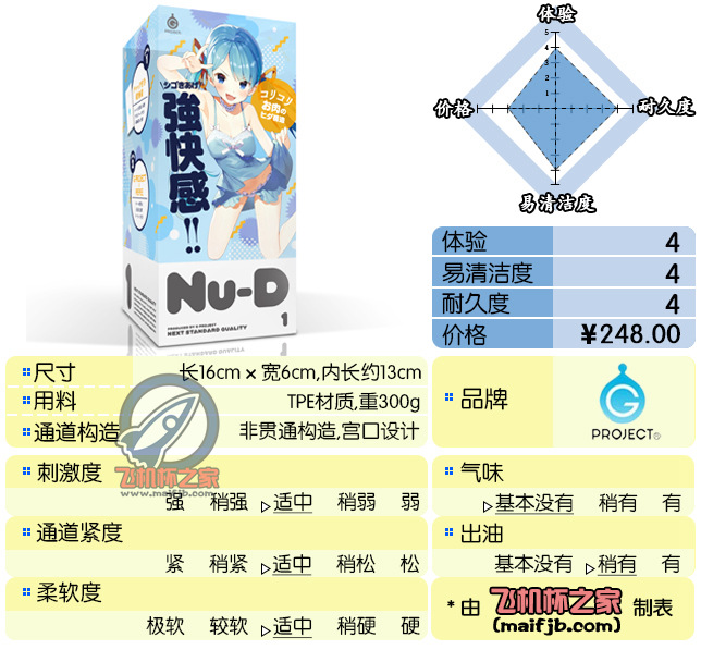 “来自日本的小型真空机。”—NUD-强快感评测-名器社