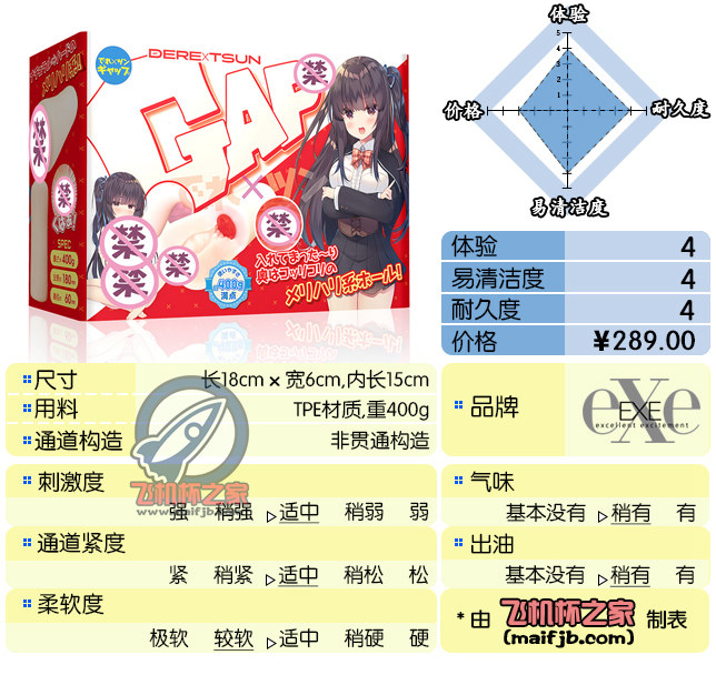 “外形很直，前段柔软后段紧致的直女。”—叉形间隙评测-名器社