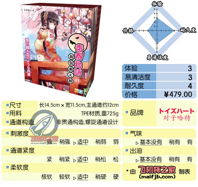 “爱的魔力转圈圈。”—和装萌娘评测-名器社