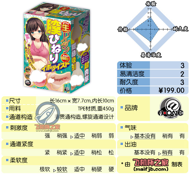 “通道有点像maccos棒球娘，但太软了像一拳打在棉花上。”—腔内密着评测-名器社