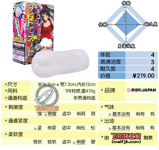 “又一位筋肉小姐姐！”—柔肌快感/螺旋四重奏 HARD版评测-名器社