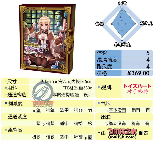 “诚意作，真空の炼金术师~”—炼金术师评测-名器社