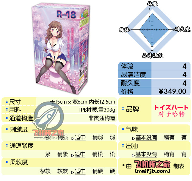 “锻炼的关键是爱心！”—R18评测-名器社