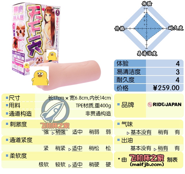 “萌（×）锉刀（×）萌系肉感锉刀（√）”—天下一穴评测-名器社