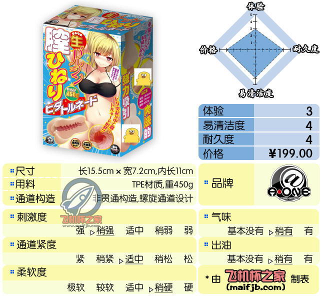 “万螺归宗！（一个3星推荐的用这么霸气的标题真是，我都觉得可惜）”—腔内螺旋评测-名器社